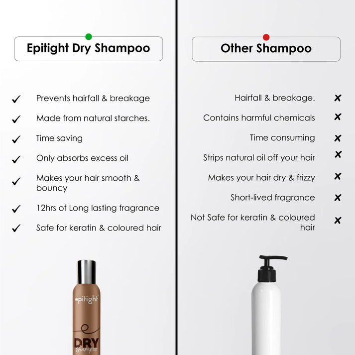 Epitight Dry Shampoo ( BUY 1 GET 1 FREE )